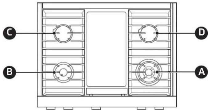 Dacor Modernist DTT48M976LS - COOKTOP BURNERS - DTT36M974L* - 1