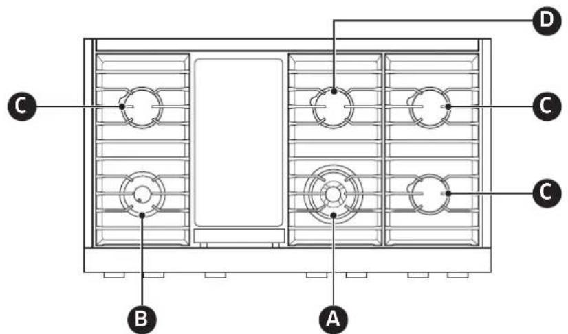 Dacor Modernist DTT48M976LS - QUEMADORES DE LA PLACA DE COCCION - DTT48M976L* - 1