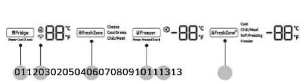 B-Fridge Power Cond and 0112030205040607080910111313 BFresh Zone Cheese Cold Drives Chill/Meat B-Frozen Power Press (and) -88°C °F B/Fresh Zone Cock Chill/Meat Soft Freezing Freezer -88°C °F