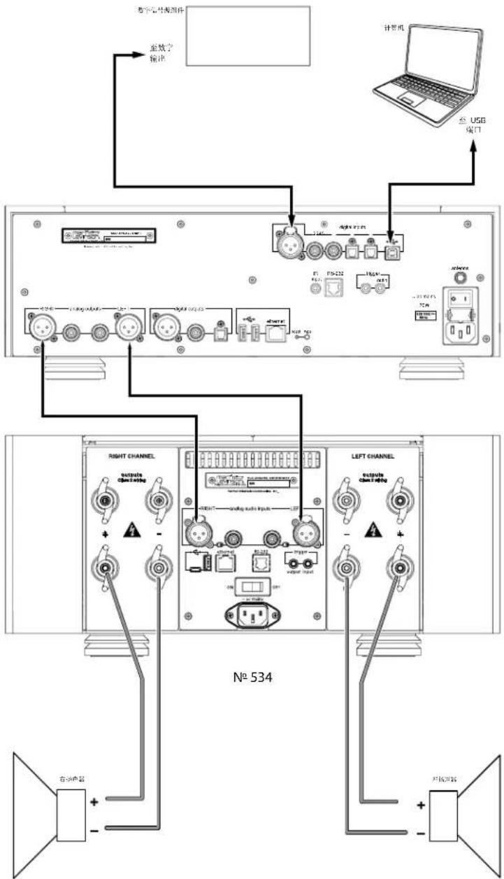 Mark Levinson NO519 - DSD 文件的注意事项 - 3