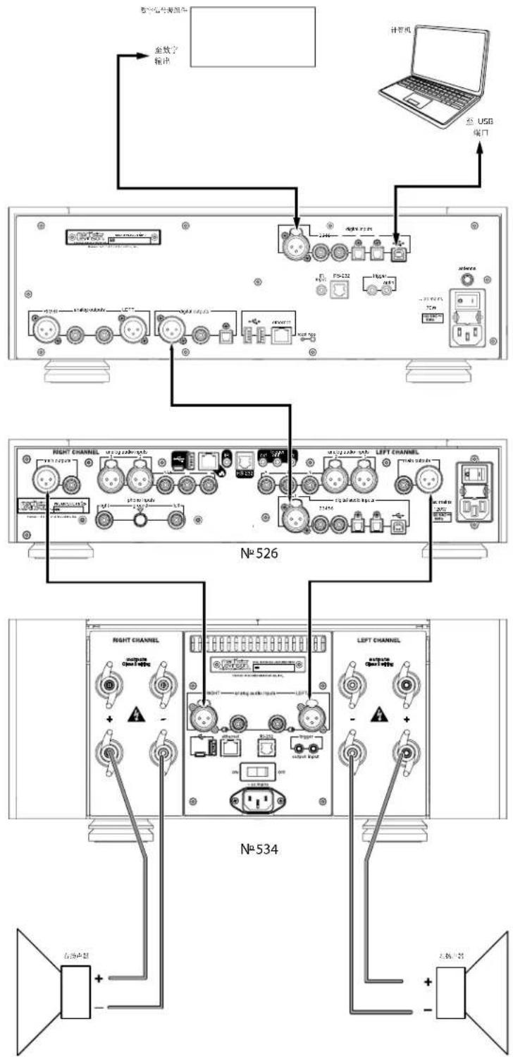 Mark Levinson NO519 - DSD 文件的注意事项 - 2