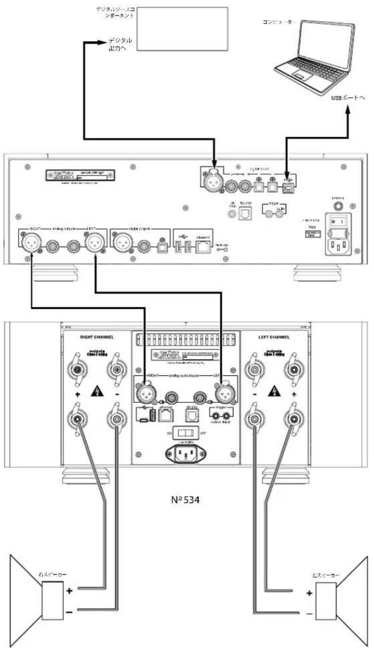 Mark Levinson NO519 - DSDファイルに関する注記 - 3