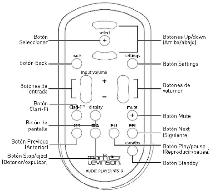 Botón Seleccionar select + back settings Botón Settings Input volume Botones de entrada Botones de volumen Botón Clari-Fi Clari-Fi° display mute Botón Mute Botón Next (Siguiente) Botón Previous (Anterior) standby Botón Play/pause (Reproducir/pausa) Botón Stop/eject (Detener/expulsar) mark levinson. AUDIO PLAYER N°519 Botón Standby