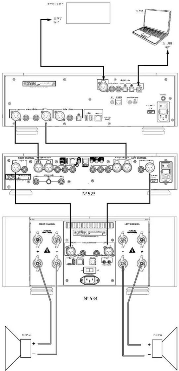 Mark Levinson NO519 - DSD 文件的注意事项 - 1