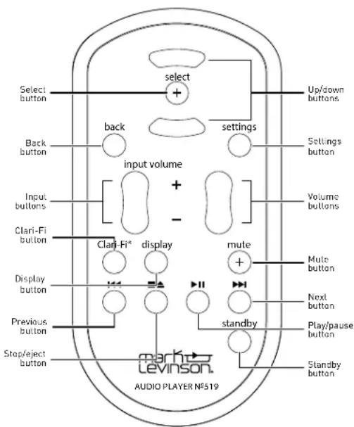 select + back settings Input buttons input buttons Clari-Fi button Clari-Fi* display mute + Mute button Display button Previous button standby Play/pause button Stop/eject button mark tevinson. AUDIO PLAYER N°519 Up/down buttons Settings button Volume buttons Next button Standby button