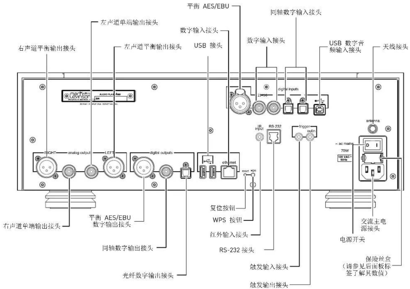 右声道平衡输出接头 左声道单端输出接头 左声道平衡输出接头 USB 接头 平衡 AES/EBU 数字输入接头 数字输入接头 同轴数字输入接头 USB 数字音 频输入接头 天线接头 RIGHT analog output LEFT digital outputs digital inputs 23-500 digital inputs IR input RS-232 trigger oulin antenna ~ac mains 70W 120 VAC- 80Hz 右声道单端输出接头 平衡 AES/EBU 数字输出接头 同轴数字输出接头 光纤数字输出接头 复位按钮 WPS 按钮 红外输入接头 RS-232 接头 触发输入接头 触发输出接头 交流主电 源接头 电源开关 保险丝盒 (请参见后面板标 签了解共数值)