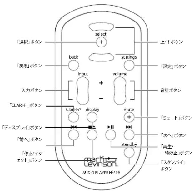 select + back settings 上/下ボタン 「選択」ボタン input volume 「設定」ボタン 音量ボタン 「CLARI-FI」ボタン Clari-Fi® display mute 「ミュート」ボタン 「ディスプレイ」ボタン II 「次へ」ボタン 「前へ」ボタン standby 「再生/ 一時停止」ボタン 「停止/イジ エクト」ボタン 「スタンバイ」 ボタン LEVINSON. AUDIO PLAYER N°519
