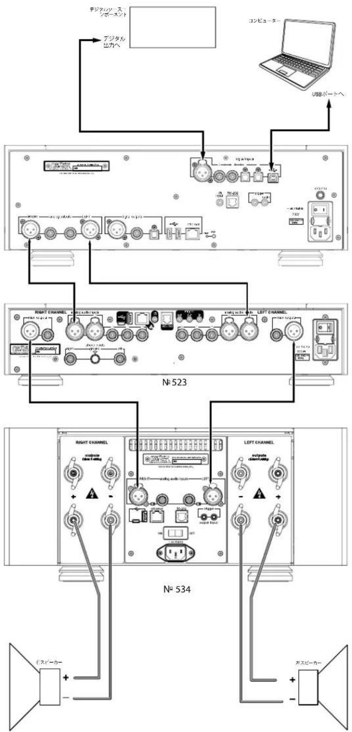 Mark Levinson NO519 - DSDファイルに関する注記 - 1