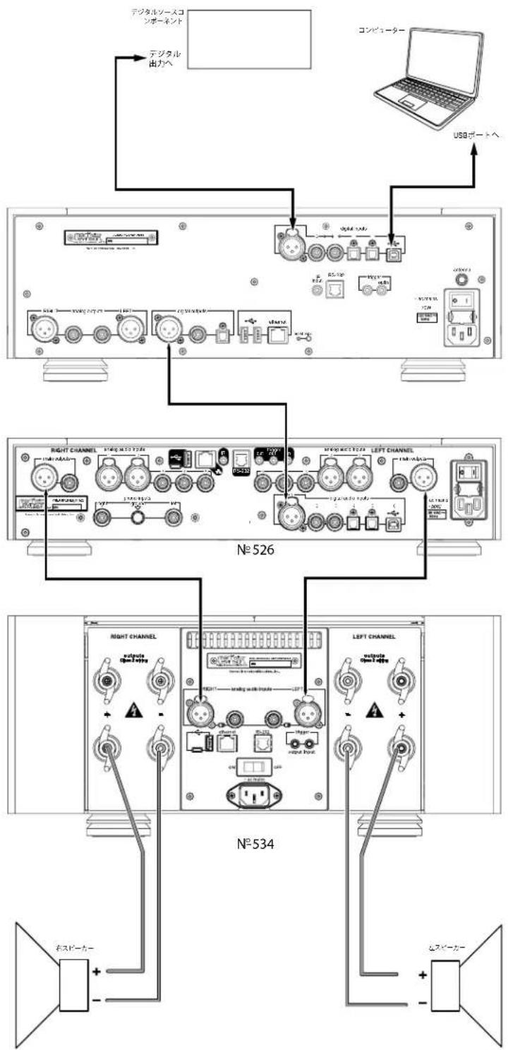 Mark Levinson NO519 - DSDファイルに関する注記 - 2