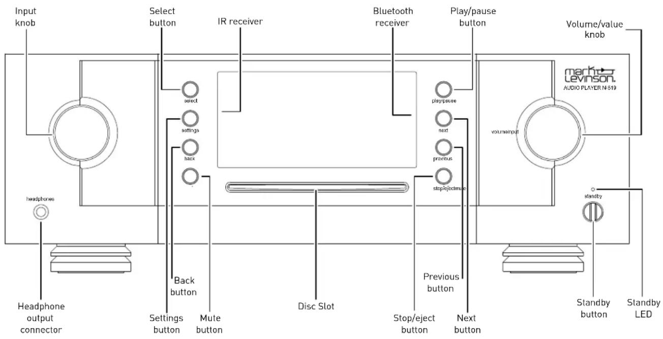 Mark Levinson NO519 - FRONT-PANEL OVERVIEW - 1