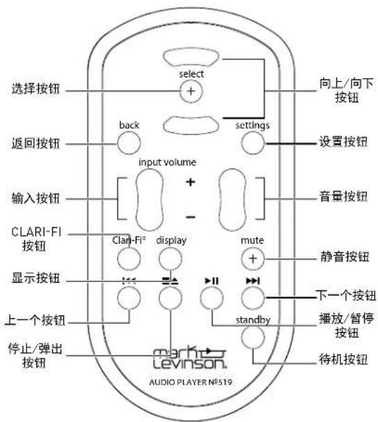 选择按钮 back select + settings 向上/向下 按钮 返回按钮 input volume + - 设置按钮 输入按钮 CLARI-FI 按钮 Clari-Fi° display mute 静音按钮 显示按钮 上一个按钮 standby 下一个按钮 停止/弹出 按钮 播放/暂停 按钮 待机按钮 Levinson. AUDIO PLAYER N°519
