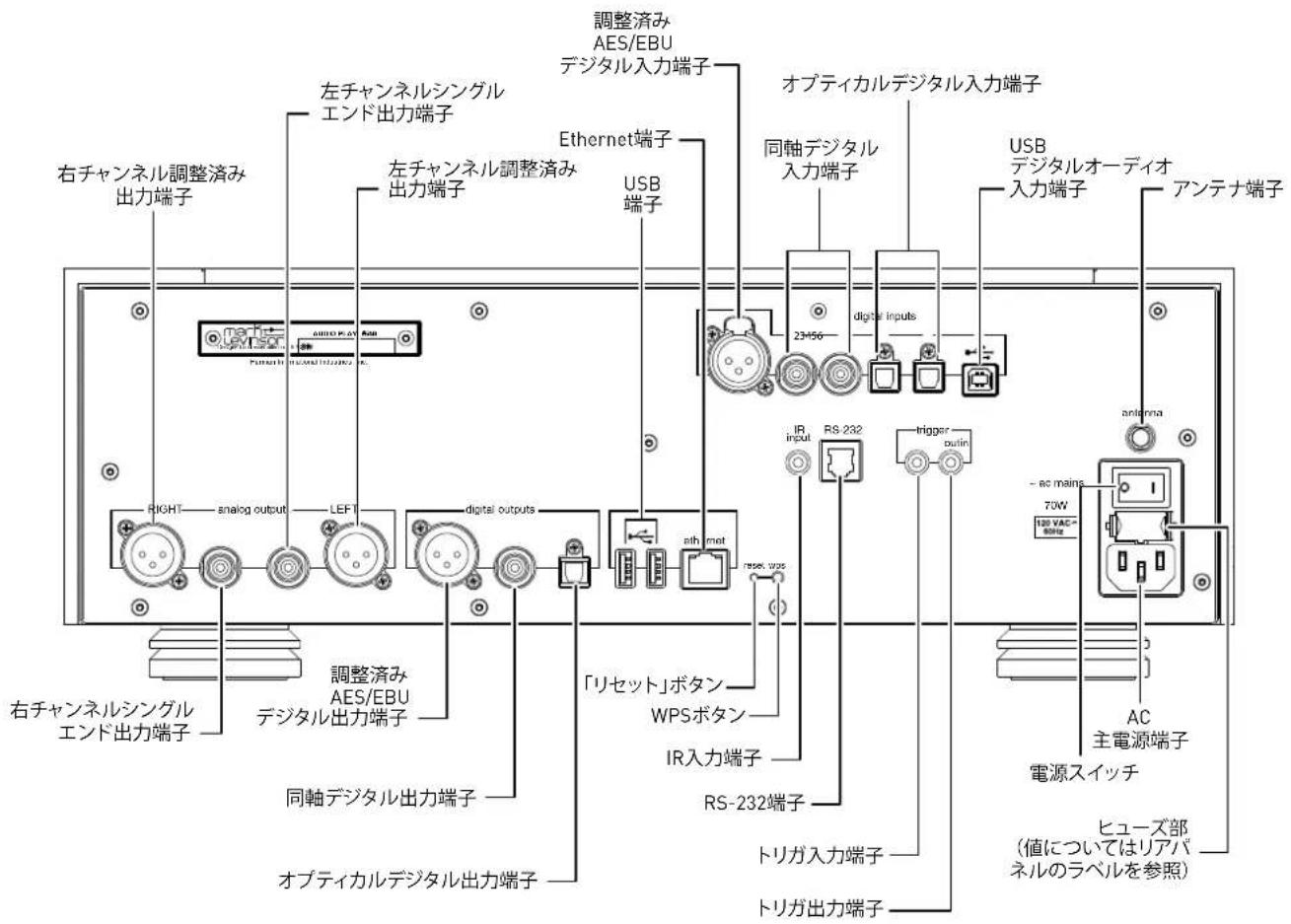 右チャンネル調整済み 出力端子 左チャンネルシングル エンド出力端子 左チャンネル調整済み 出力端子 Ethernet端子 USB 端子 調整済み AES/EBU デジタル入力端子 オブティカルデジタル入力端子 同軸デジタル 入力端子 USB デジタルオーディオ 入力端子 アンテナ端子 RIGHT analog output LEFT digital outputs arithmet 23+56 digital inputs IR input RS-232 trigger outlin antenna AC 主電源端子 電源スイッチ ヒューズ部 (値についてはリアパネルのラベルを参照) 「リセット」ボタン WPSボタン IR入力端子 RS-232端子 トリガ入力端子 トリガ出力端子 右チャンネルシングル エンド出力端子 調整済み AES/EBU デジタル出力端子 同軸デジタル出力端子 オブティカルデジタル出力端子
