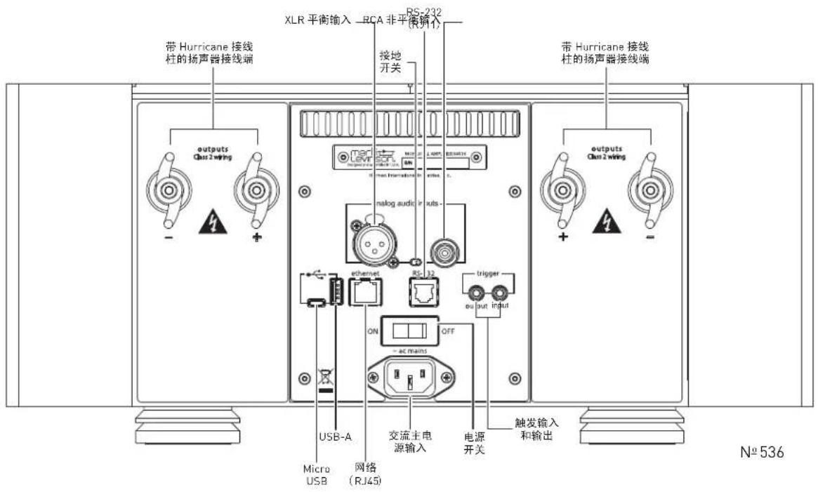 带 Hurricane 接线 柱的扬声器接线端 XLR 平衡输入 - RCA 非平 接地 开关 RS-232 (电源1) Y nalog audio inputs - USB-A Micro USB 网络 (RJ45) RS-32 ON AC MAINS OFF 交流主电 源输入 电源 开关 触发输入 和输出 带 Hurricane 接线 柱的扬声器接线端 outputs Class 2 wing + - N° 536