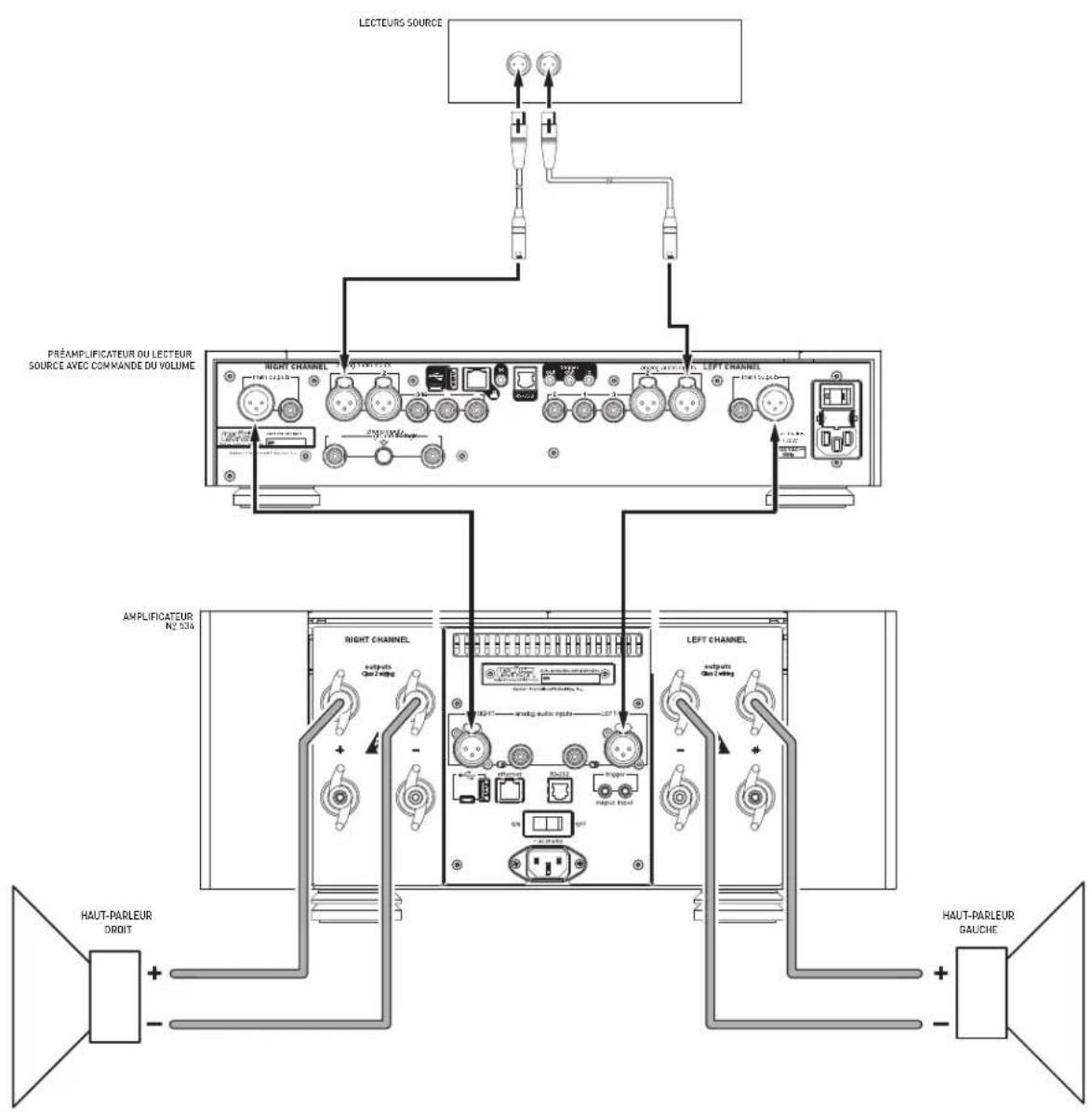 Mark Levinson NO534 - CONNEXIONS INITIALES - 1