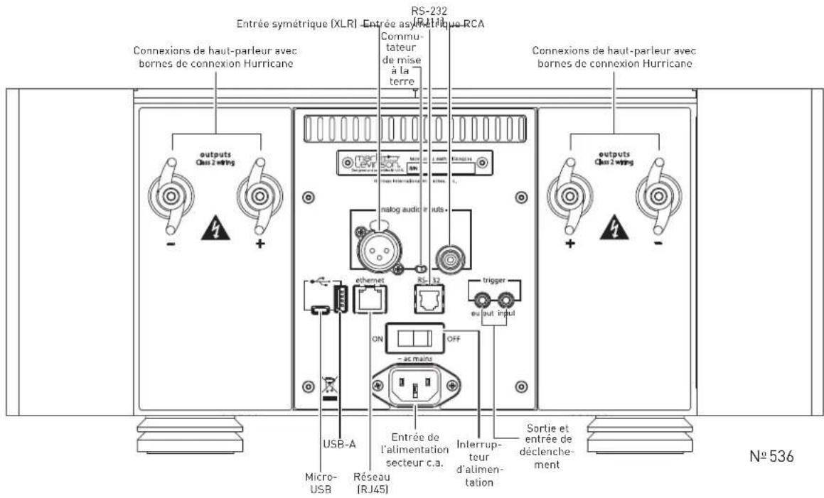 RS-232 Entrée symétrique (XLR) - Entrée asyl-Retique-PCA Connexions de haut-parleur avec bornes de connexion Hurricane Commu- tateur de mise à la terre Connexions de haut-parleur avec bornes de connexion Hurricane outputs Class 2 winding + - netlog audio #uts electron RS-32 trigger output input ON OFF USB-A Micro- USB Réseau [RJ45] Entrée de l'alimentation secteur c.a. Interrupt- teur d'alimen- tation Sortie et entrée de déclenché- ment N° 536