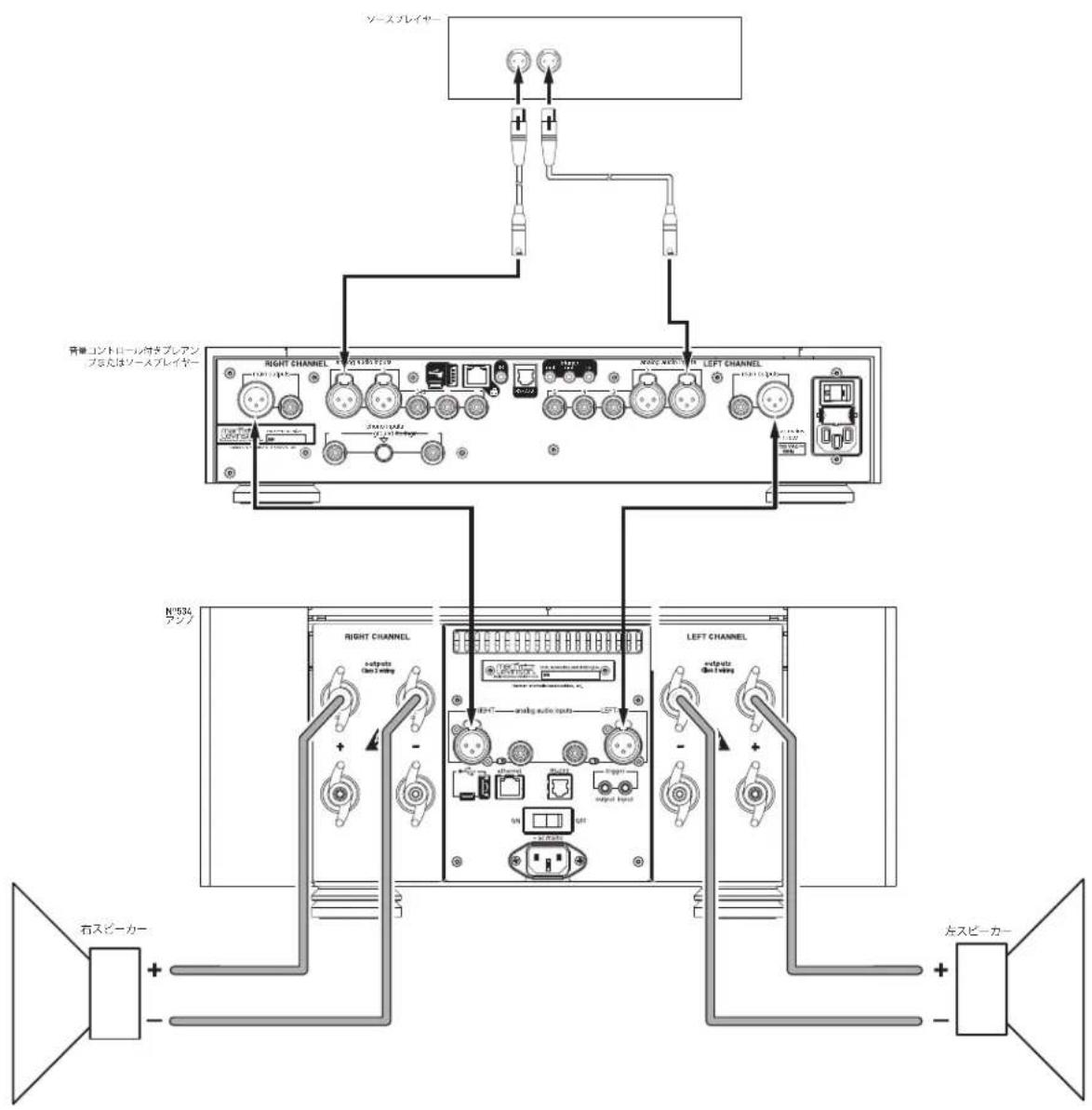 Mark Levinson NO534 - 初期接続 - 1