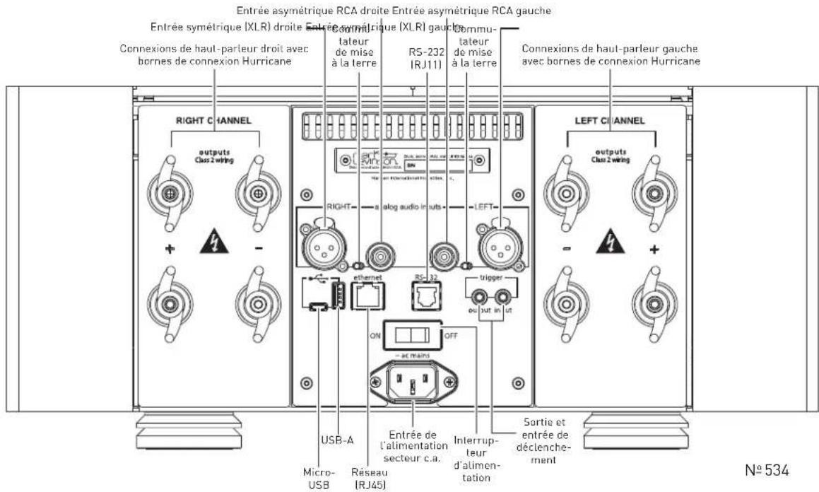 Entrée asymétrique RCA droite Entrée asymétrique RCA gauche Entrée symétrique (XLR) droite Entrée symétrique (XLR) gauche Connexions de haut-parleur droit avec bornes de connexion Hurricane RS-232 (RJ11) commu- tateur de mise à la terre a log audio in ruts LEFT RIGHT CHANNEL OUTPUTS Class 2 wing + - USB-A Micro- USB Réseau (RJ45) Entrée de l'alimentation secteur c.a. Interrupt- teur d'alimen- tation ON OFF - → eA MAIN1 LEFT CHANNEL OUTPUTS Class 2 wing + - Sortie et entrée de déclenché- ment N° 534