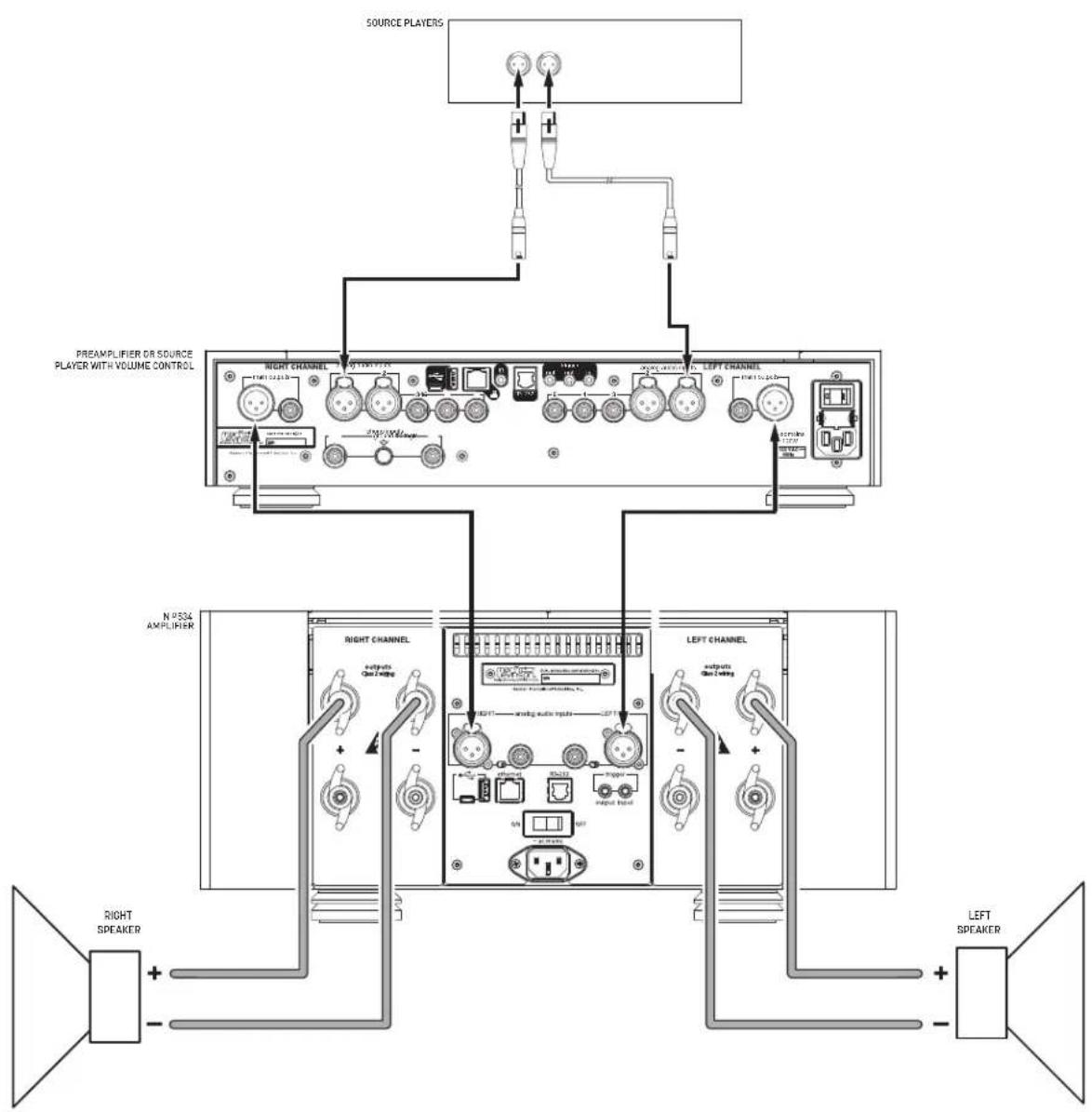Mark Levinson NO534 - INITIAL CONNECTIONS - 1