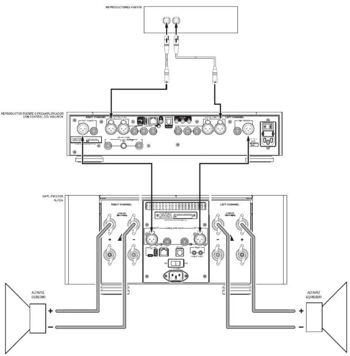 Mark Levinson NO534 - CONEXIONES INICIALES - 1