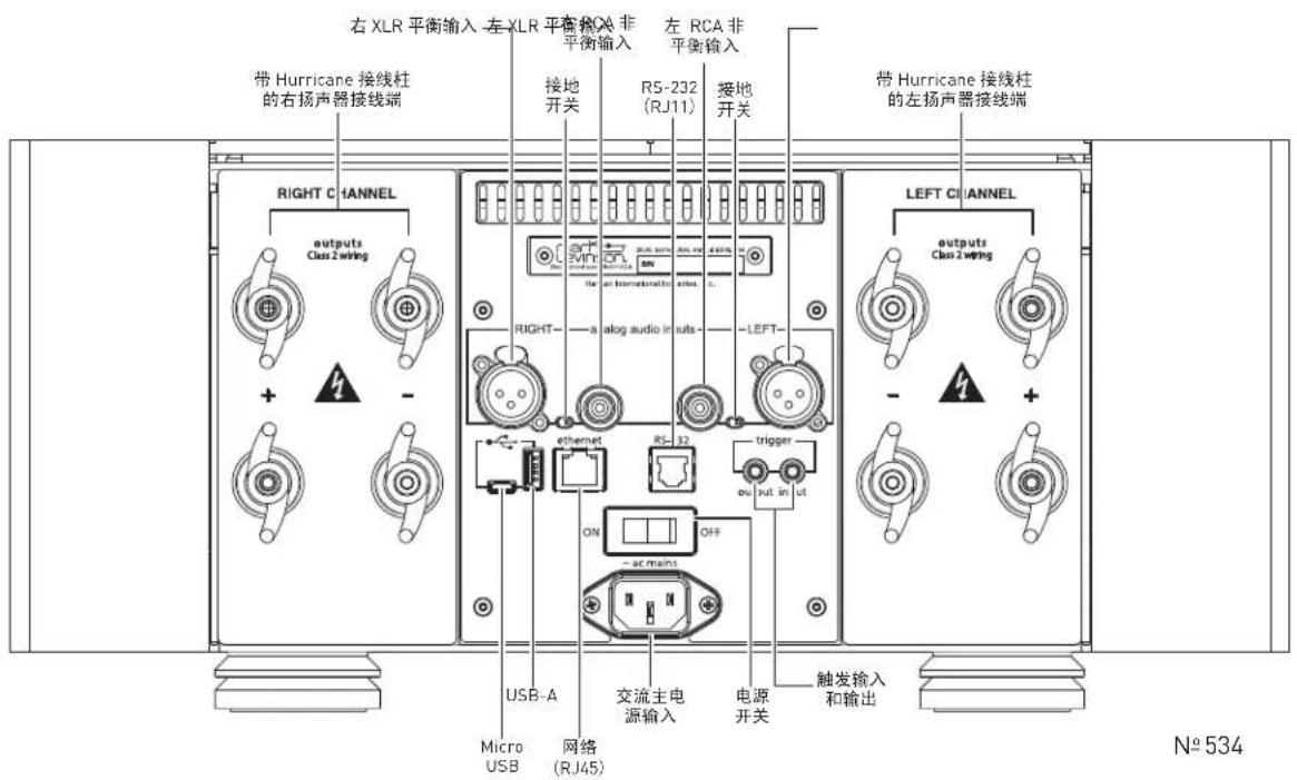 右 XLR 平衡输入 -左 XLR 平衡输入 带 Hurricane 接线柱的右扬声器接线端 接地开关 R5-232 (RJ11) 接地开关 带 Hurricane 接线柱的左扬声器接线端 RIGHT CHANNEL outputs Class 2 wing + - RIGHT a log audio in nuts - LEFT ethernet RS 32 trigger output in ut USB-A ON OFF Micro USB 网络 (RJ45) 交流主电源输入 电源开关 触发输入和输出 LEFT CHANNEL outputs Class 2 wing N° 534