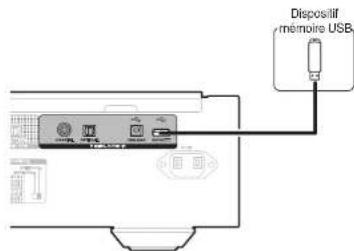 MARANTZ SAKI RUBY - Connector un dispositif mémoire USB au port USB - 1