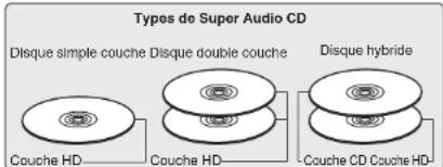 MARANTZ SAKI RUBY - Super Audio CD - 1