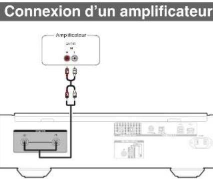 MARANTZ SAKI RUBY - Cables utilisés pour les connexions - 1