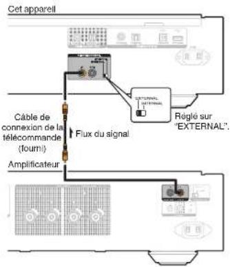 MARANTZ SAKI RUBY - Réglage - 2