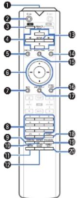 MARANTZ SAKI RUBY - Utilisation de cet apparéil - 1