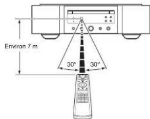 MARANTZ SAKI RUBY - Portee de la télécommande - 1