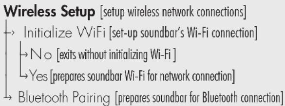 Martin Logan Cadence & Verse - AN OVERVIEW OF THE MENU STRUCTURE (CONTINUED) - 2