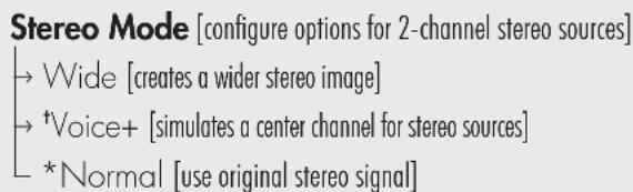 Martin Logan Cadence & Verse - AN OVERVIEW OF THE MENU STRUCTURE** - 5