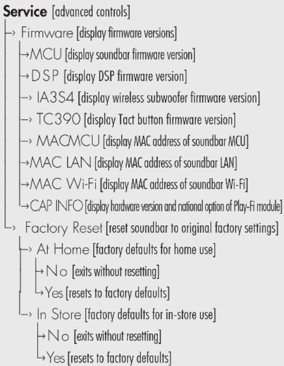 Martin Logan Cadence & Verse - AN OVERVIEW OF THE MENU STRUCTURE (CONTINUED) - 5
