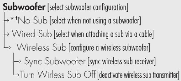 Martin Logan Cadence & Verse - AN OVERVIEW OF THE MENU STRUCTURE** - 2