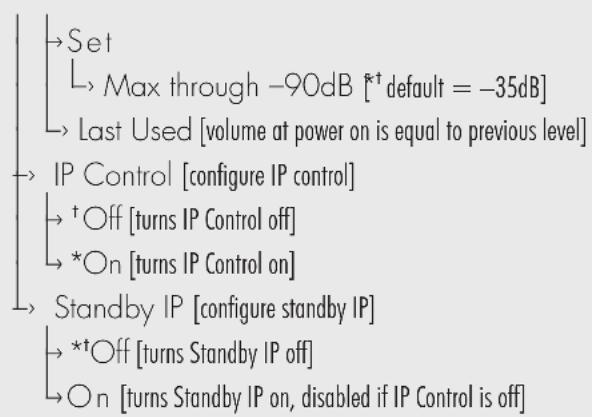 Martin Logan Cadence & Verse - AN OVERVIEW OF THE MENU STRUCTURE (CONTINUED) - 1