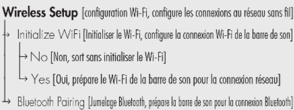 Martin Logan Cadence & Verse - UN APERÇU DE LA STRUCTURE DU MENU (SUITE) - 2