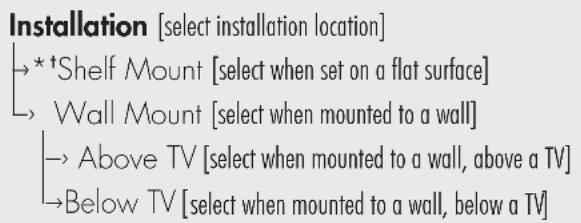 Martin Logan Cadence & Verse - AN OVERVIEW OF THE MENU STRUCTURE** - 1