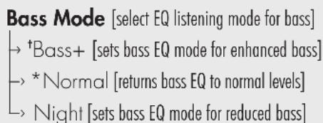 Martin Logan Cadence & Verse - AN OVERVIEW OF THE MENU STRUCTURE** - 6