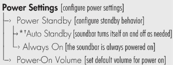 Martin Logan Cadence & Verse - AN OVERVIEW OF THE MENU STRUCTURE** - 10
