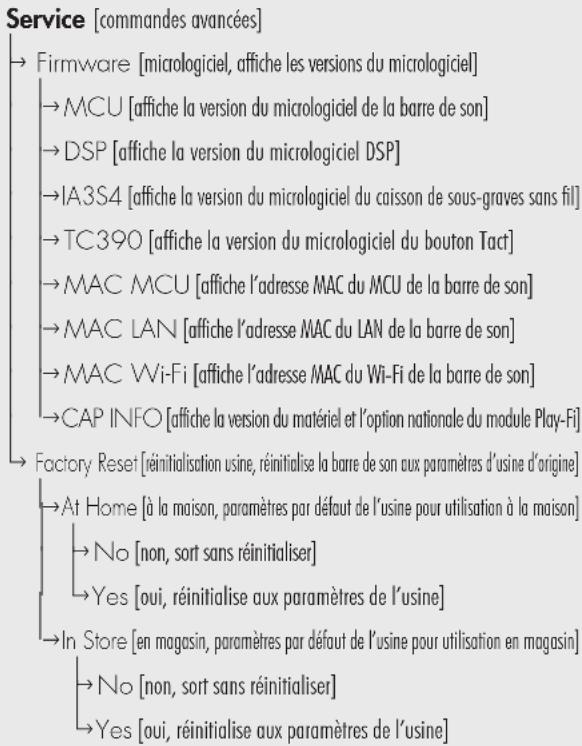 Martin Logan Cadence & Verse - UN APERÇU DE LA STRUCTURE DU MENU (SUITE) - 6