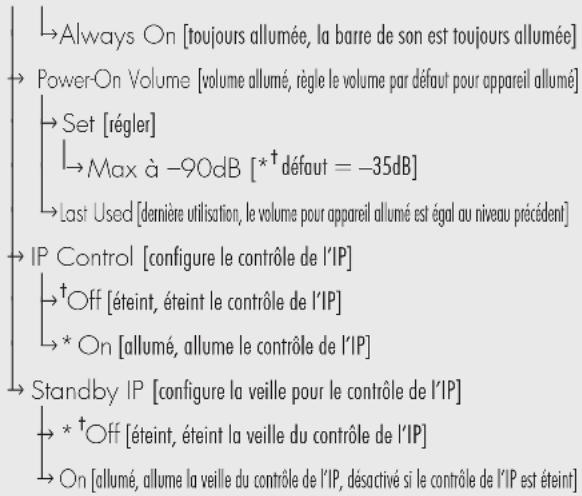Martin Logan Cadence & Verse - UN APERÇU DE LA STRUCTURE DU MENU (SUITE) - 1
