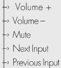 Martin Logan Cadence & Verse - AN OVERVIEW OF THE MENU STRUCTURE (CONTINUED) - 3