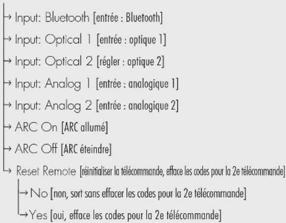 Martin Logan Cadence & Verse - UN APERÇU DE LA STRUCTURE DU MENU (SUITE) - 4