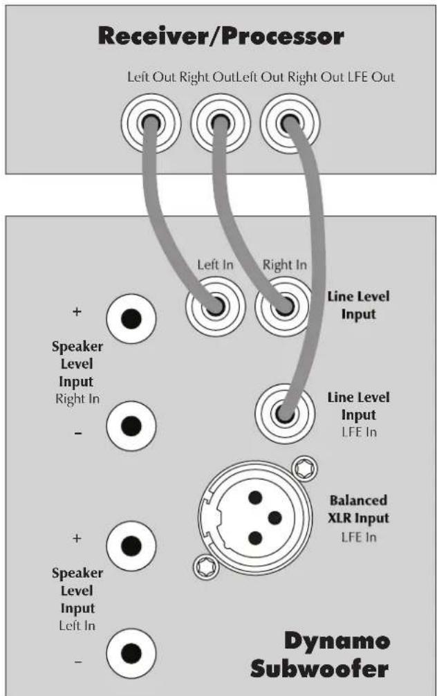 Martin Logan Dynamo 1100X - Recommended Control Settings: - 2