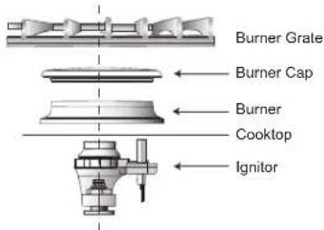 BOSCH HDI8056U - Sealed Gas Burners - 1