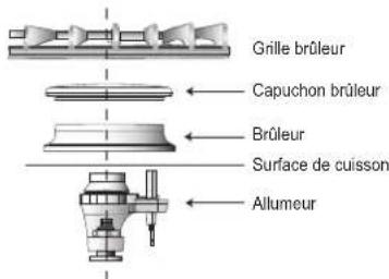 BOSCH HDI8056U - Brûleurs à gaz scellés - 1