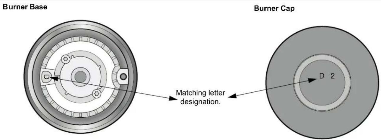 BOSCH HGIP056UC - Placing Burner Caps - 1