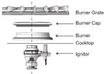 BOSCH HGIP056UC - Sealed Gas Burners - 1