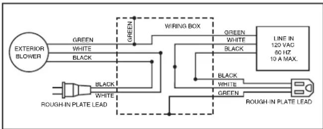 VIKING VWH536481SS - INSTALL THE ROUGH-IN PLATE - 1