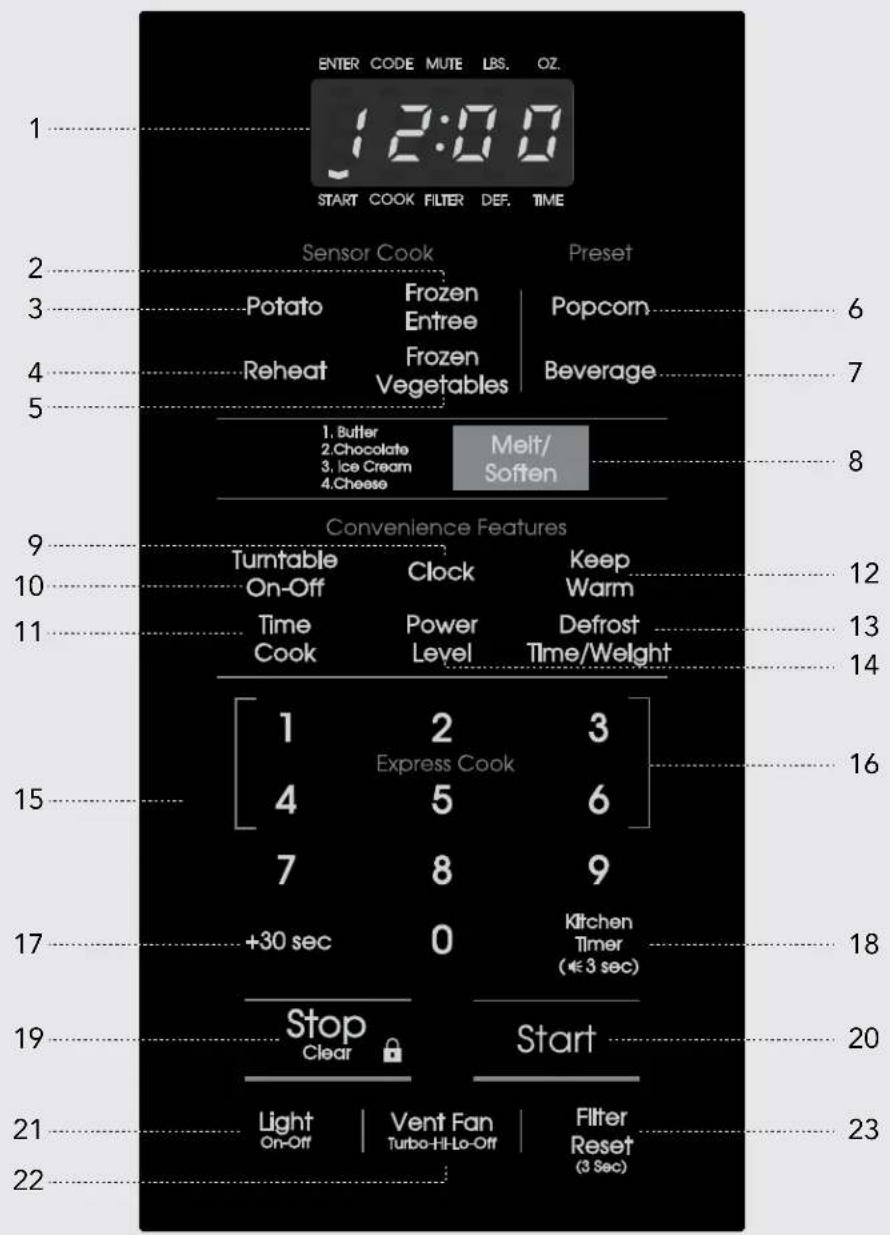 VIKING VMOH330SS - DIAGRAMA DE CARACTERÍSTICAS - 1